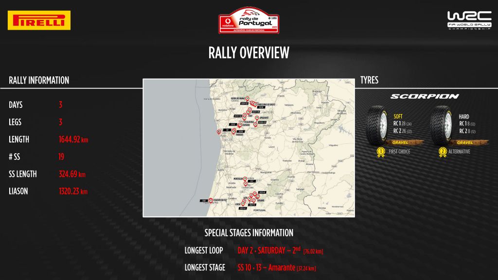 rallydeportugal specialstagesanalysis