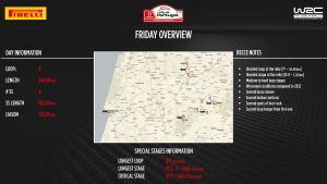 rallydeportugal specialstagesanalysis