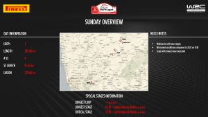 rallydeportugal specialstagesanalysis